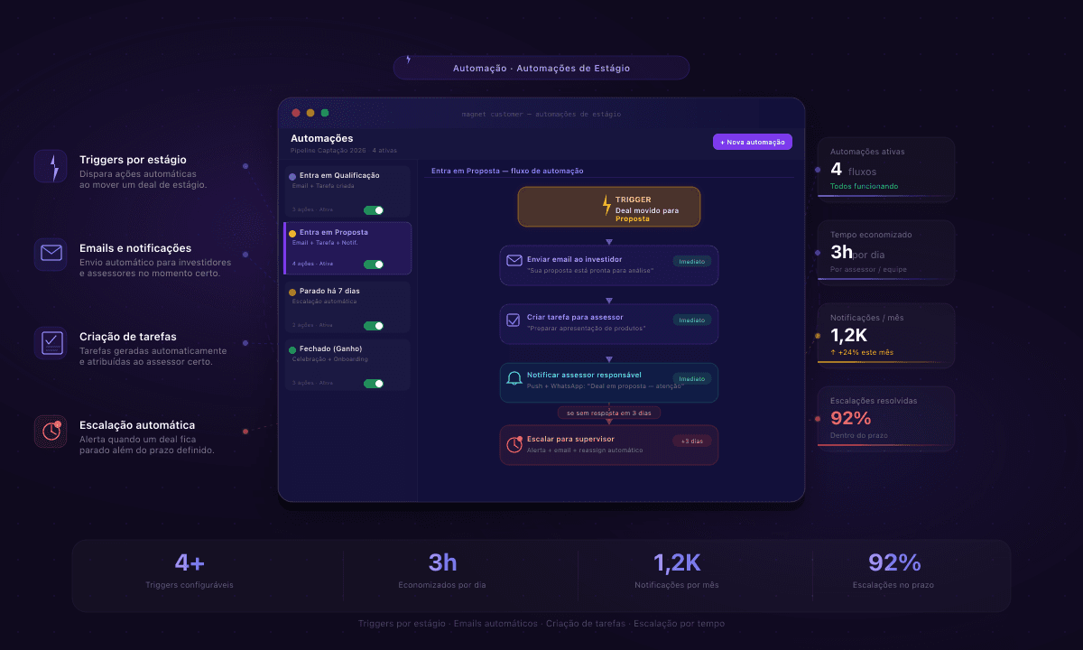 Automações de Estágio