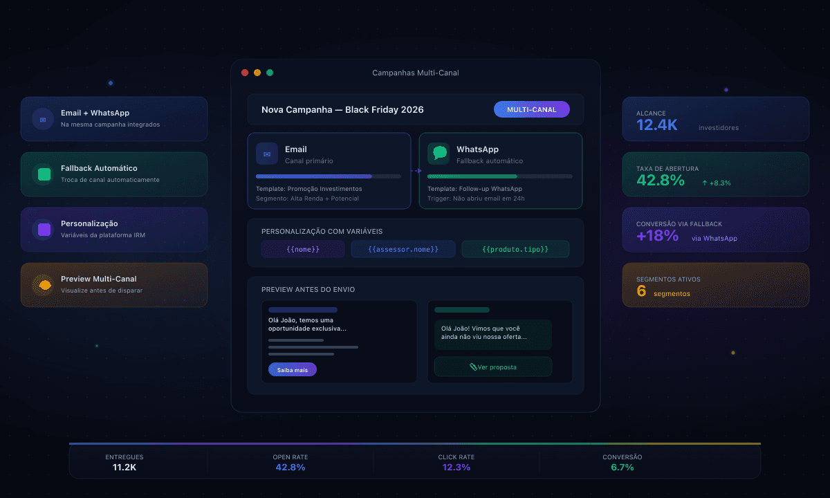 Multi-Channel in One Campaign