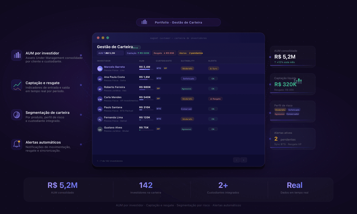 Portfolio Management