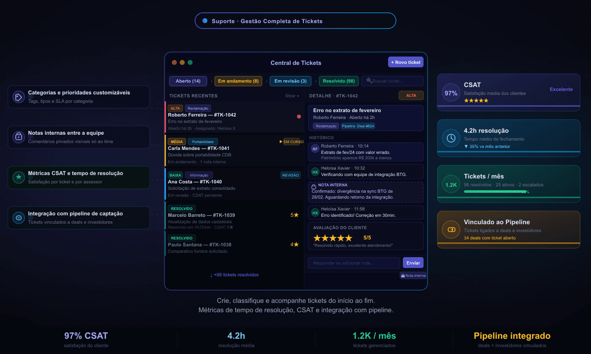 Gestão Completa de Tickets