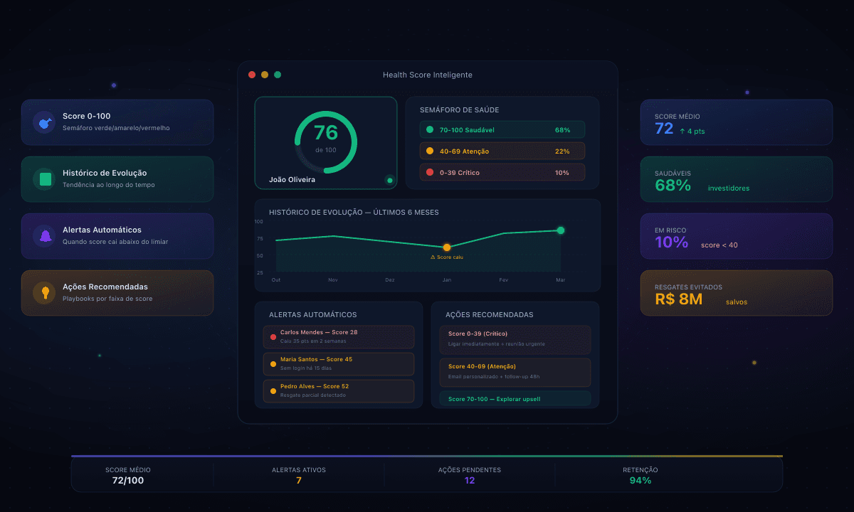 Intelligent Health Score
