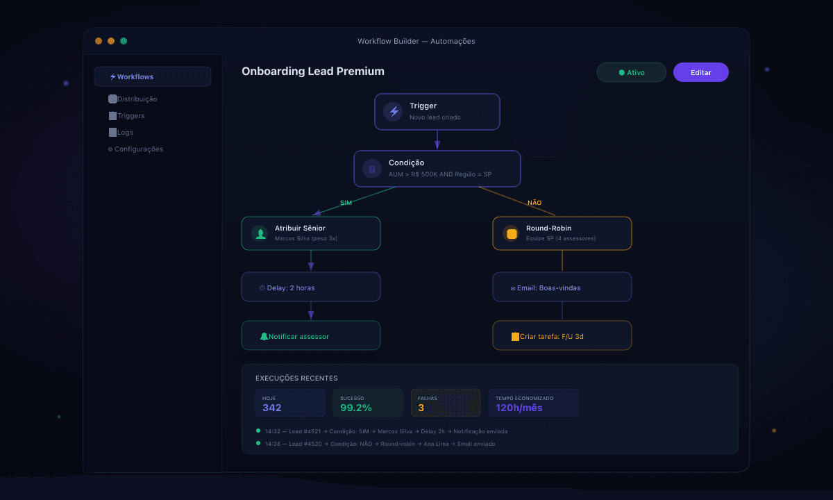Automações Magnet Customer - Workflow builder com nodes e condições