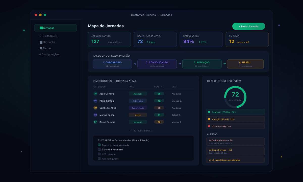 Magnet Customer Customer Success - Journey map with phases