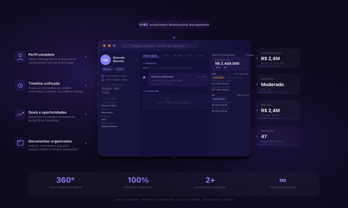 360-Degree Investor View